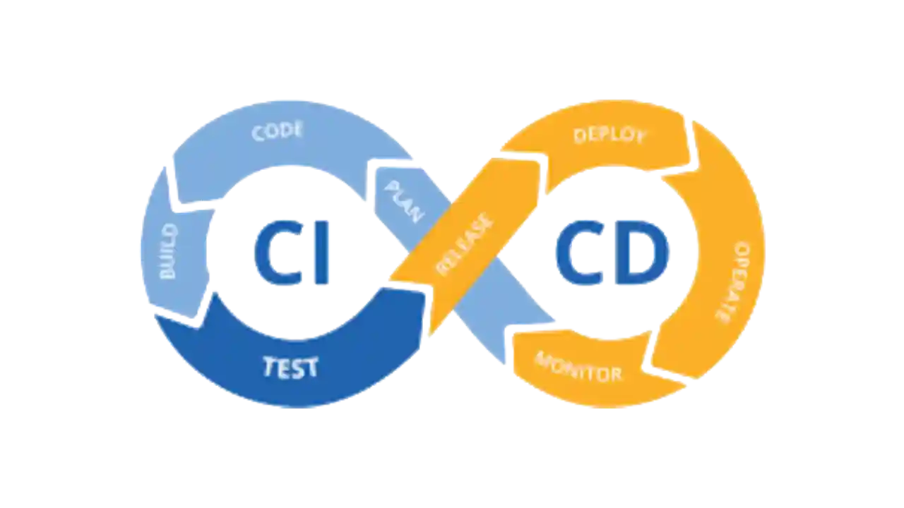 CI CD Logo